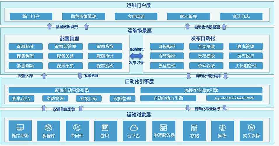 进程管理工具(进程管理工具：全面详解监控、控制和自动化)