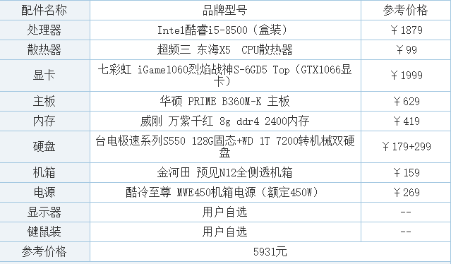 组装电脑配置推荐(组装电脑品牌排行榜前十名)