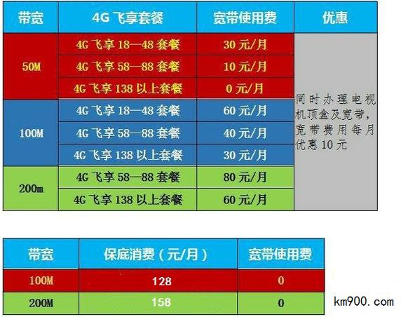 移动宽带助手(移动宽带一年240元)