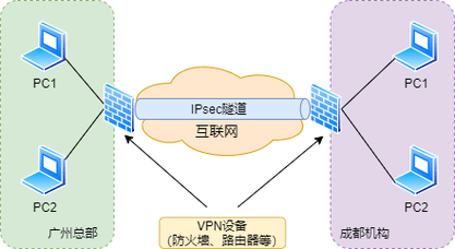 防火墙的分类(软件防火墙)