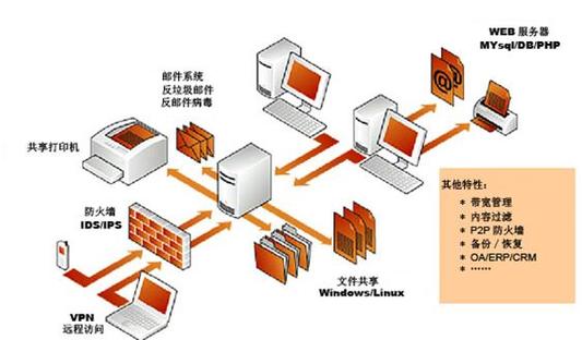 防火墙的分类(软件防火墙)