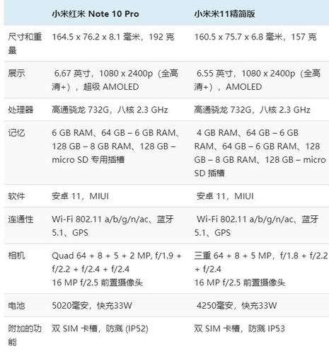 红米note10pro参数配置(红米note10 pro的优点)