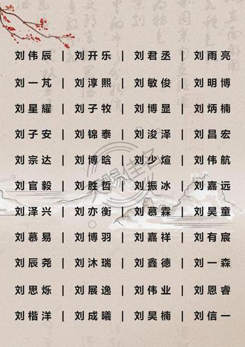 网上起名字大全免费(生辰八字查五行取名免费)