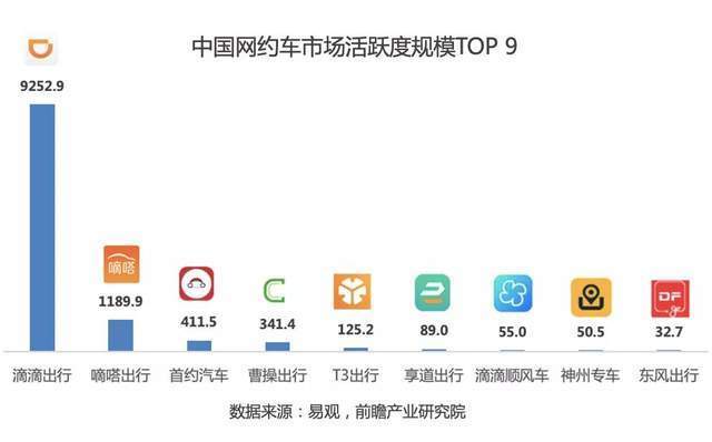 打车软件融资国家队入场(参股打车软件的上市公司)