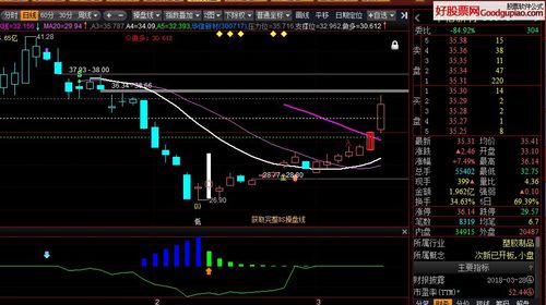 益盟软件短线选股方法(益盟选股可以信吗)