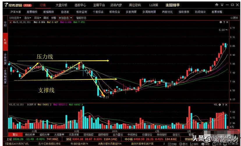 益盟软件短线选股方法(益盟选股可以信吗)