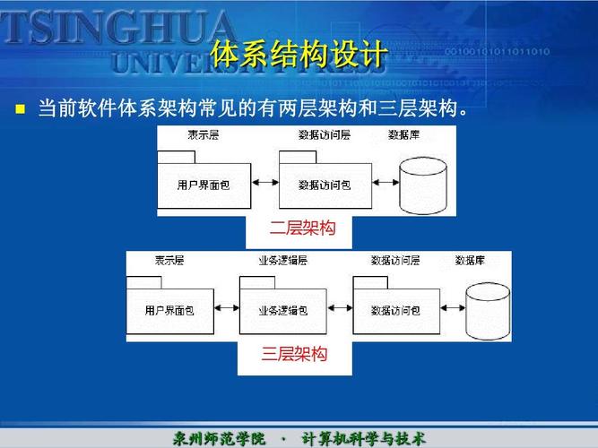 软件体系结构的意义和研究范畴(软件体系结构的意义和研究范畴包括)