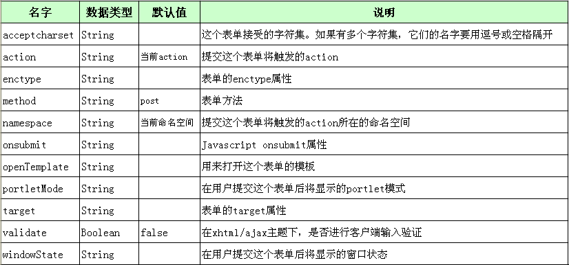 表单标签有哪些(表单标签是什么意思)