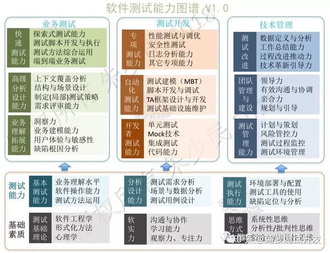 软件测试分类和方法(软件测试分类可分为什么)