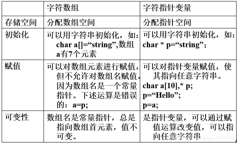 指针数组的数组名代表什么(指针数组的指针)