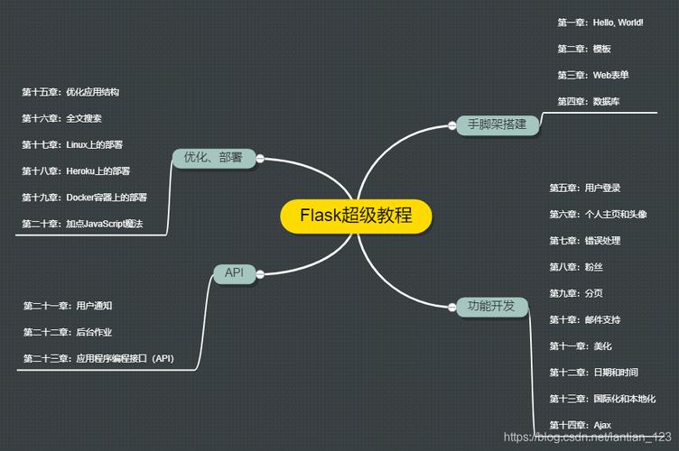 零基础学编程怎么入手(0基础学编程怎么入手)