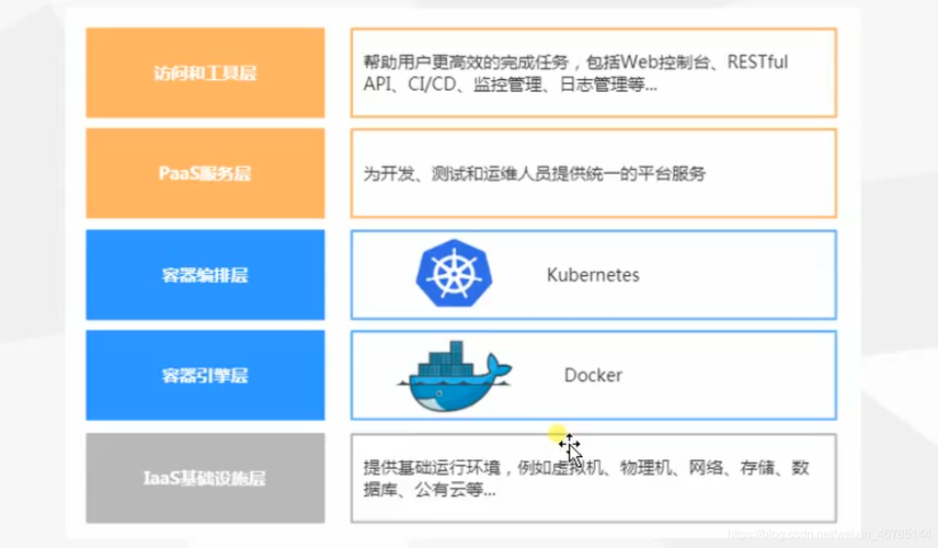 k8s和docker区别(k8s证书认证考试)