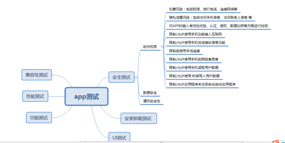 软件需求工程问题列表(阐述软件需求工程面临的困难)