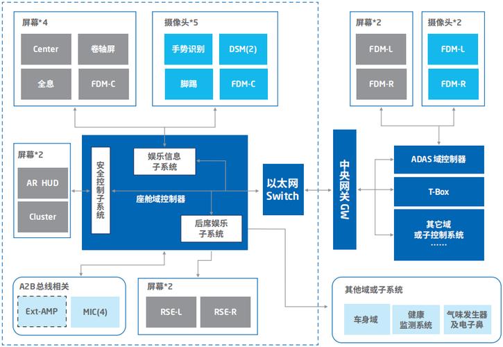 软件集成包(软件集成商是什么)