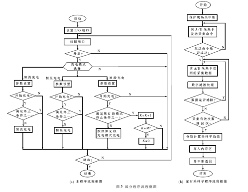 工控项目软件开发(工控软件开发流程)