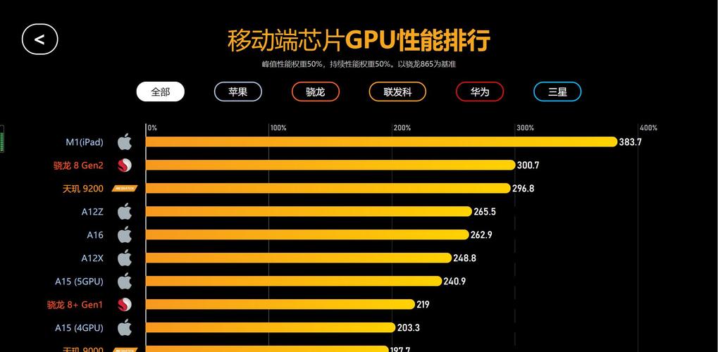 手机性价比排行(2023手机性价比之王)