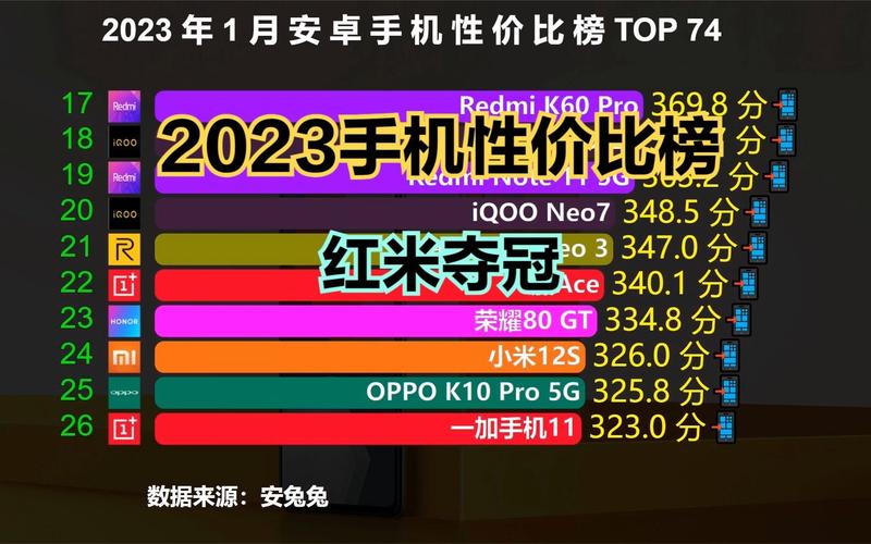 手机性价比排行(2023手机性价比之王)