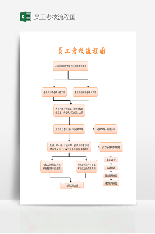 软件所总体部出差(软件部岗位)