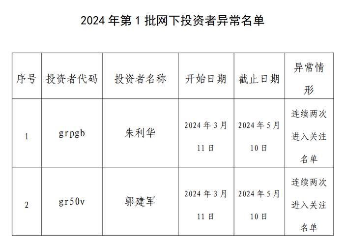 财经新闻软件收费(财经新闻软件收费多少)