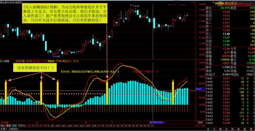 通达信软件选股方法(怎么用通达信选股)