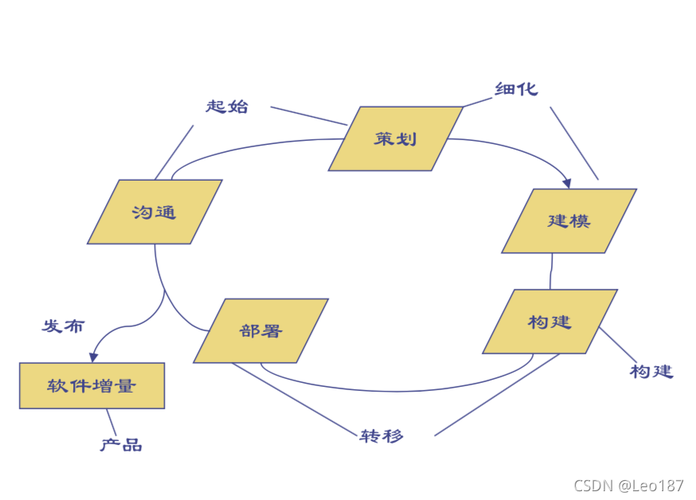 软件工程功能分解法(软件工程功能分解法包括)