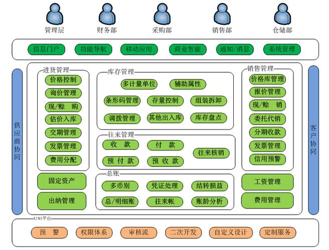 软件所总体部出差(软件部岗位)