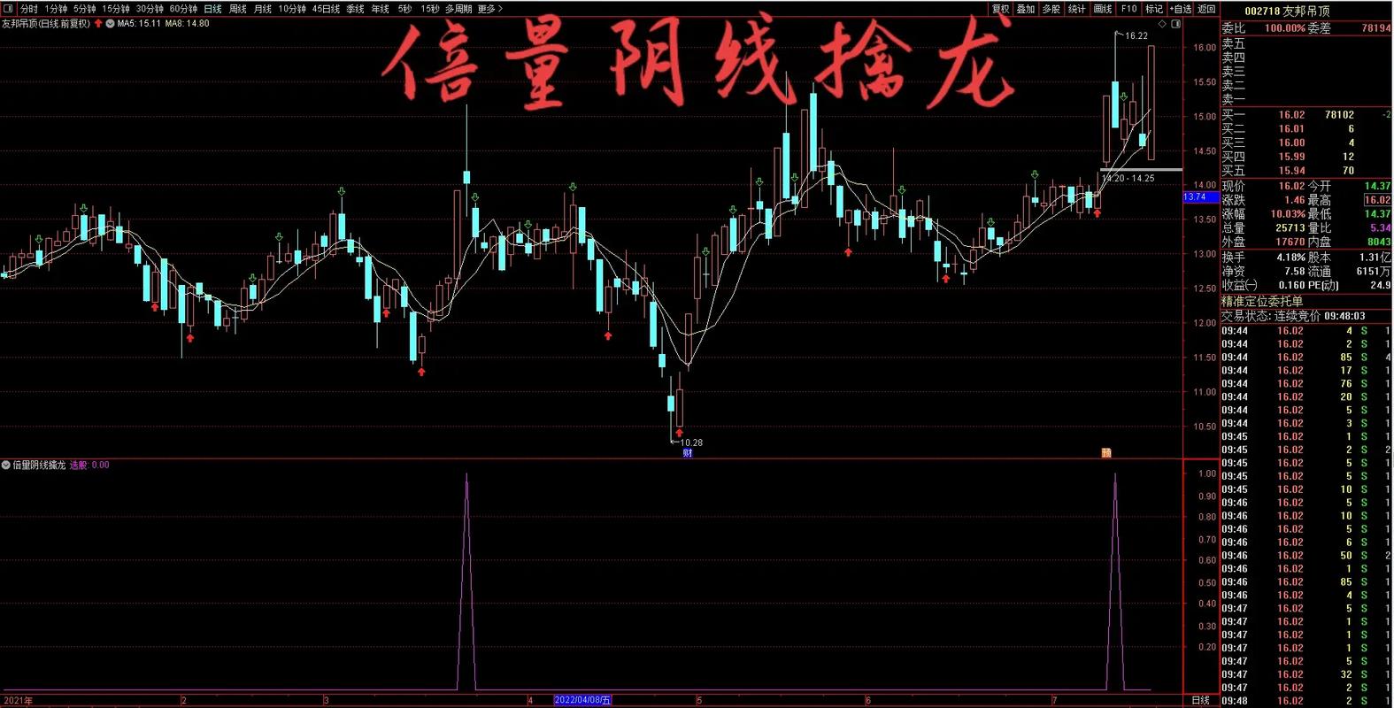 通达信软件选股方法(怎么用通达信选股)