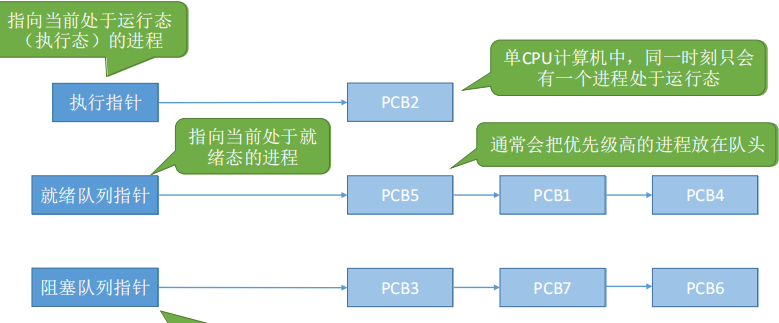 进程和线程分别怎么理解(进程和线程的主要区别(总结))