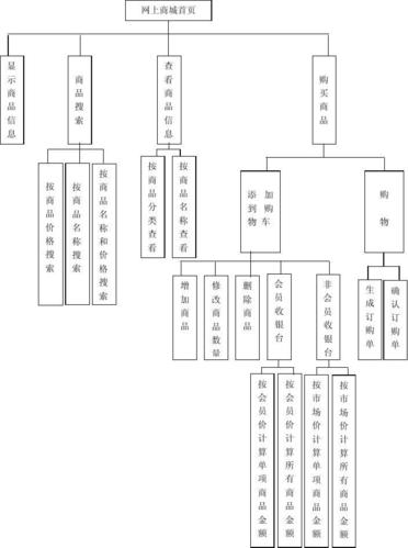 软件模块详细设计文档(软件模块介绍)