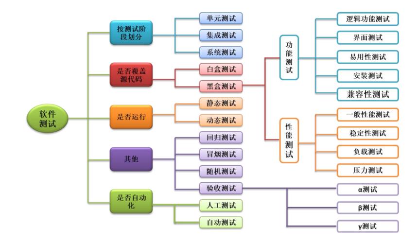 软件模块详细设计文档(软件模块介绍)