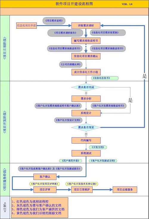 软件开发项目立项流程(软件开发立项报告范文)