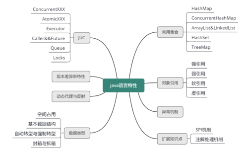 java语言的特点有哪些(java语言的特点是什么)