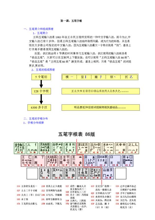 零基础五笔打字教程(五笔怎么用新手教程)