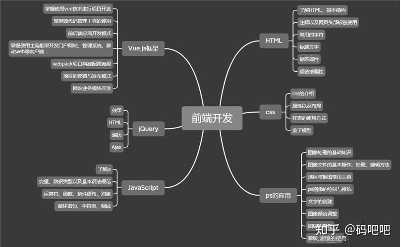 计算机编程是干什么的(计算机编程是干什么的前端 还是后端)