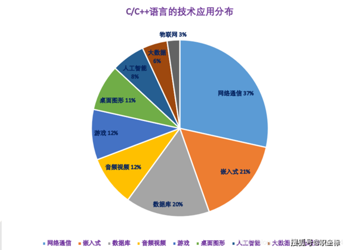 编程c++哪个机构最好(编程哪家最好)