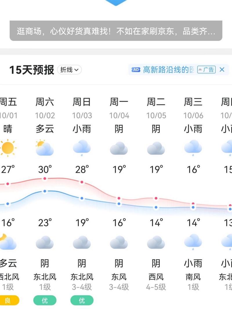 国庆节天气预报15天查询(2023国庆节天气)