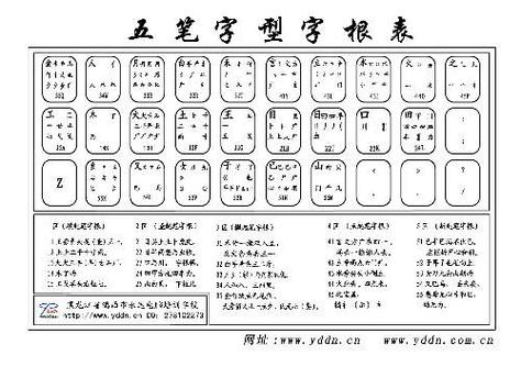 零基础五笔打字教程(五笔怎么用新手教程)