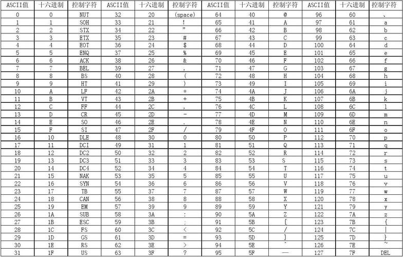 ascii码是什么码(ascii码含义)