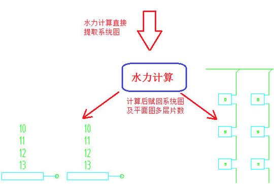 鸿业暖通80破解版(鸿业暖通水力计算教程)