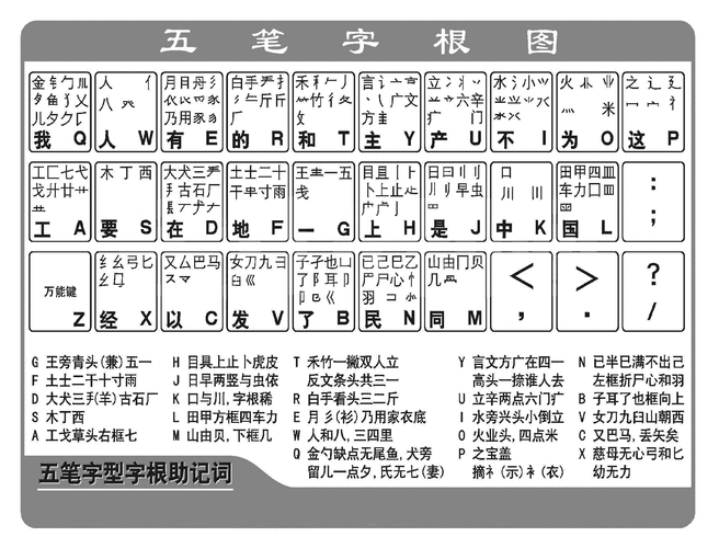 零基础五笔打字教程(五笔怎么用新手教程)