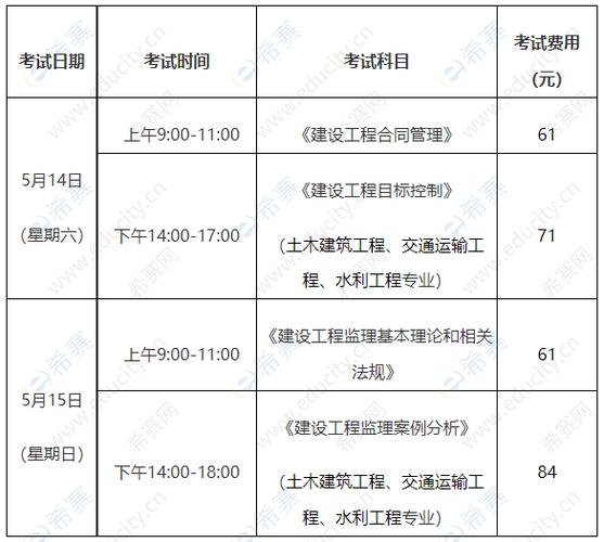 软件评测师考试报名费(软件评测师报考时间)