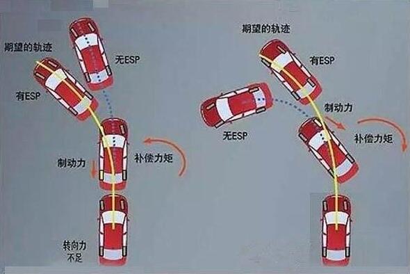 车子颠一下就滑进去了(车子颠一下就滑进去了：驾驶技巧与安全指南)