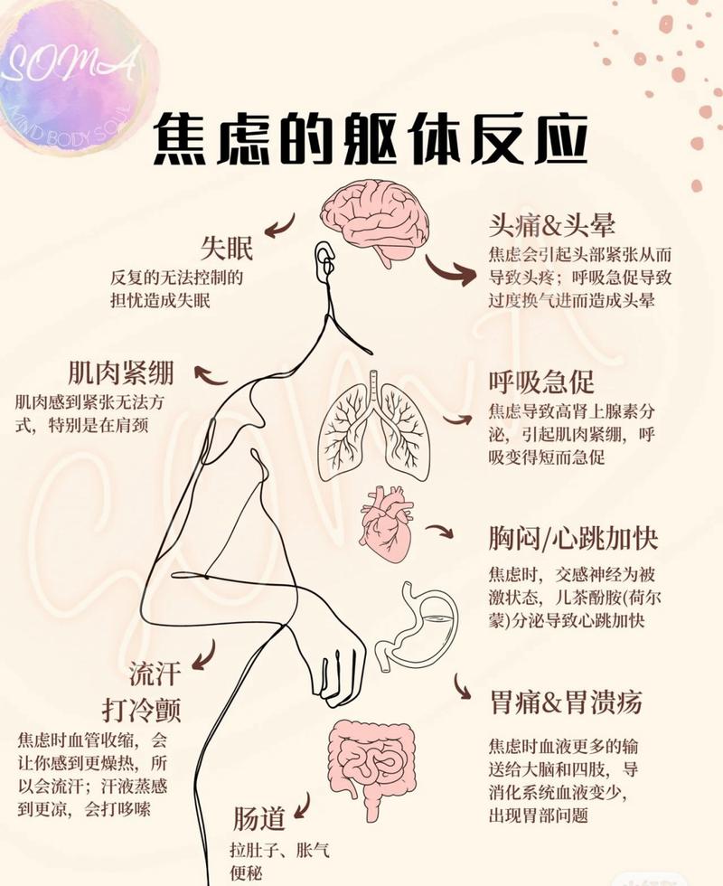 男人压力大的表现(“男人压力大的表现：揭秘压力下男性的身心反应”)