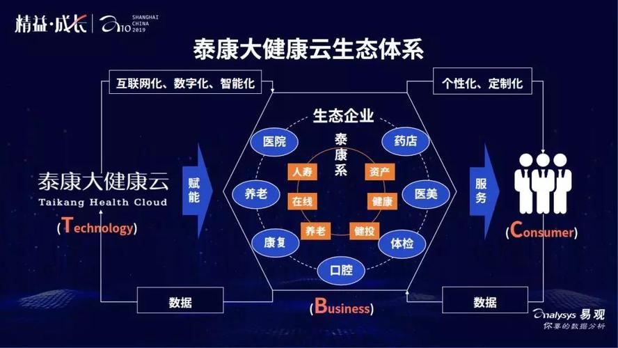 中国最大的健康网(“中国最大的健康网：全面解析健康资讯与服务”)