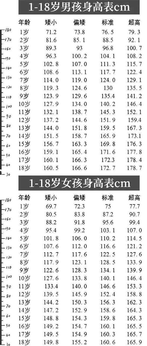 女人最理想是多少厘米(“女人最理想身高：厘米数的详细说明与影响因素”)