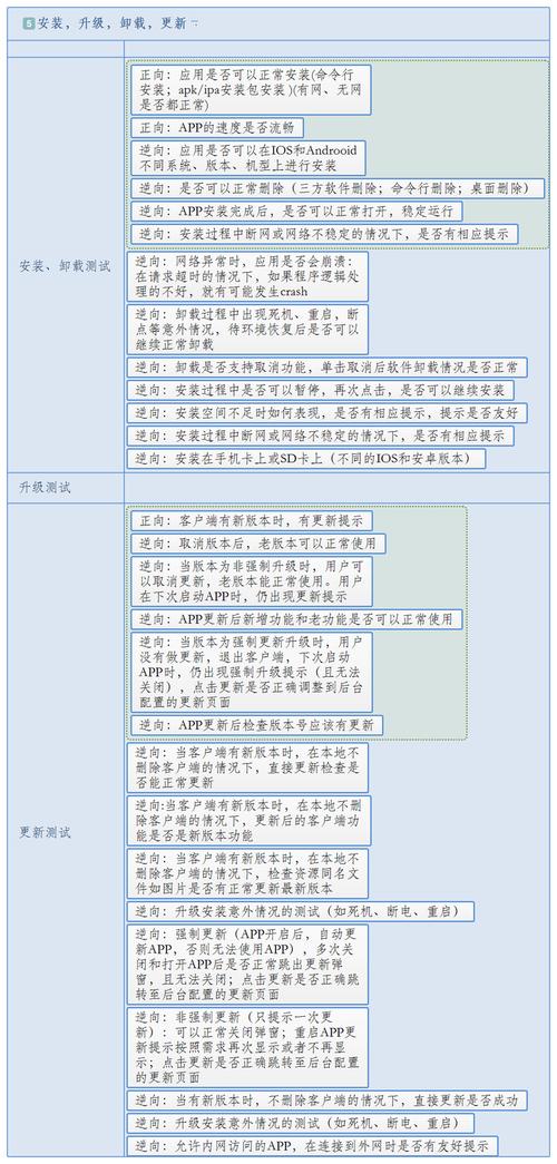 软件测试的功能点(软件测试功能点和测试点区别)