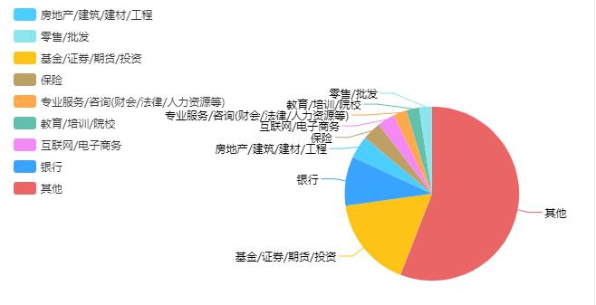 软件专业和金融专业哪个好(软件金融就业方向)