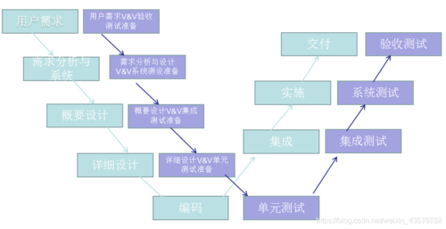 软件测试的功能点(软件测试功能点和测试点区别)