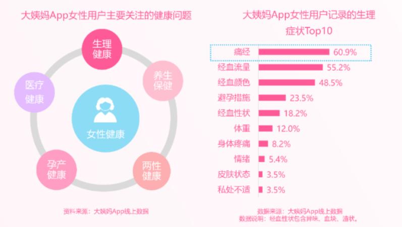 中国最大的健康网(“中国最大的健康网：全面解析健康资讯与服务”)