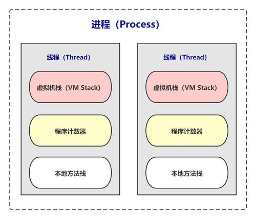 进程和线程的区别(Linux进程和线程的区别)